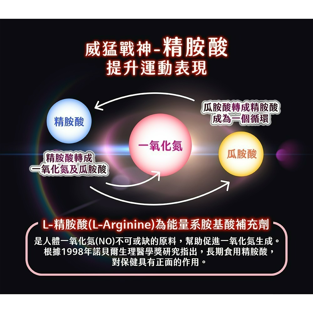 【五洲生醫】鋅帝王黑馬卡EX升級版膠囊 60粒 / 瓶 機能性食品-細節圖9