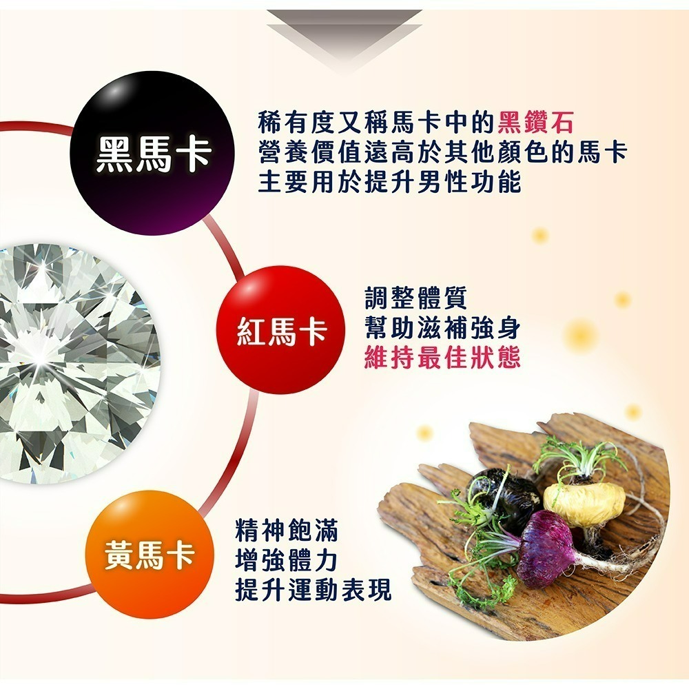 【五洲生醫】鋅帝王黑馬卡EX升級版膠囊 60粒 / 瓶 機能性食品-細節圖5