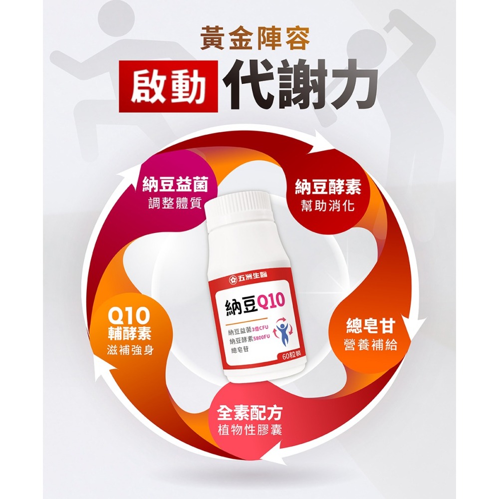 【五洲生醫】納豆Q10膠囊_60錠/瓶-細節圖9