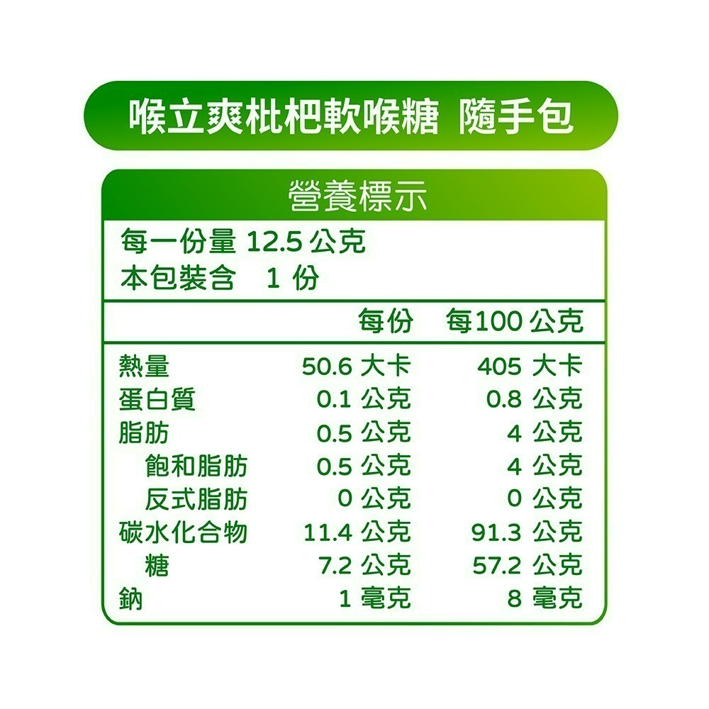 【喉立爽】爽喉軟糖_mini隨手包 枇杷口味 12.5g/包-細節圖9