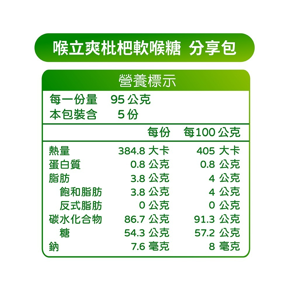 【喉立爽】爽喉軟糖_大容量環保分享包 475g/包 (枇杷口味)-細節圖9