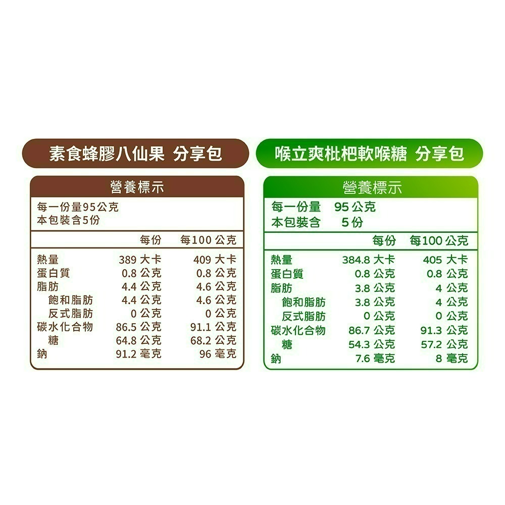 【喉立爽】爽喉軟糖_大容量環保分享包_2種口味 (枇杷、素食蜂膠八仙果) 475g/包-細節圖10