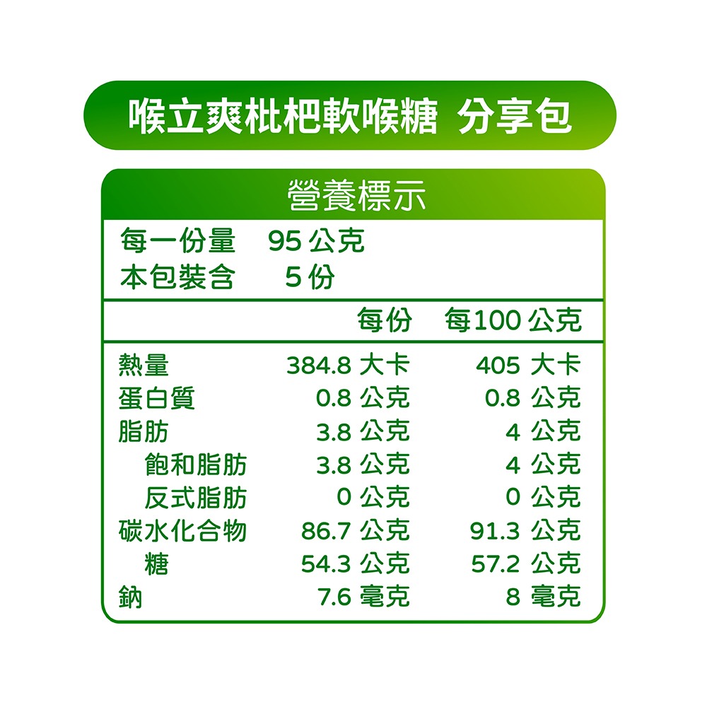 【喉立爽】爽喉軟糖_大容量環保分享包 475g/包 (枇杷口味) 2包、4包、6包、8包(箱購)-細節圖10