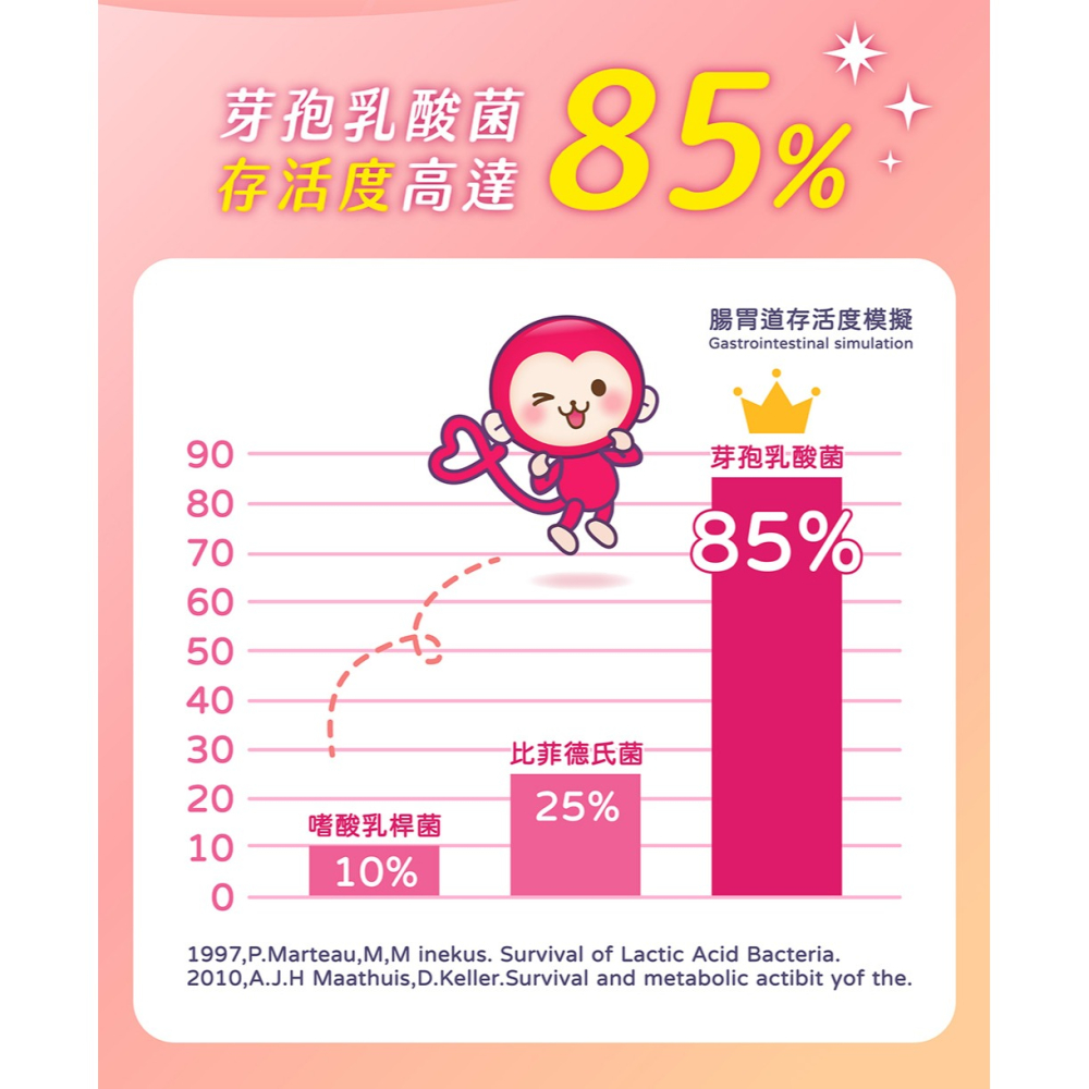 【Pinky】優鮮酪益生菌軟糖_mini隨手包 葡萄口味 20包/盒、60包/3盒-細節圖6