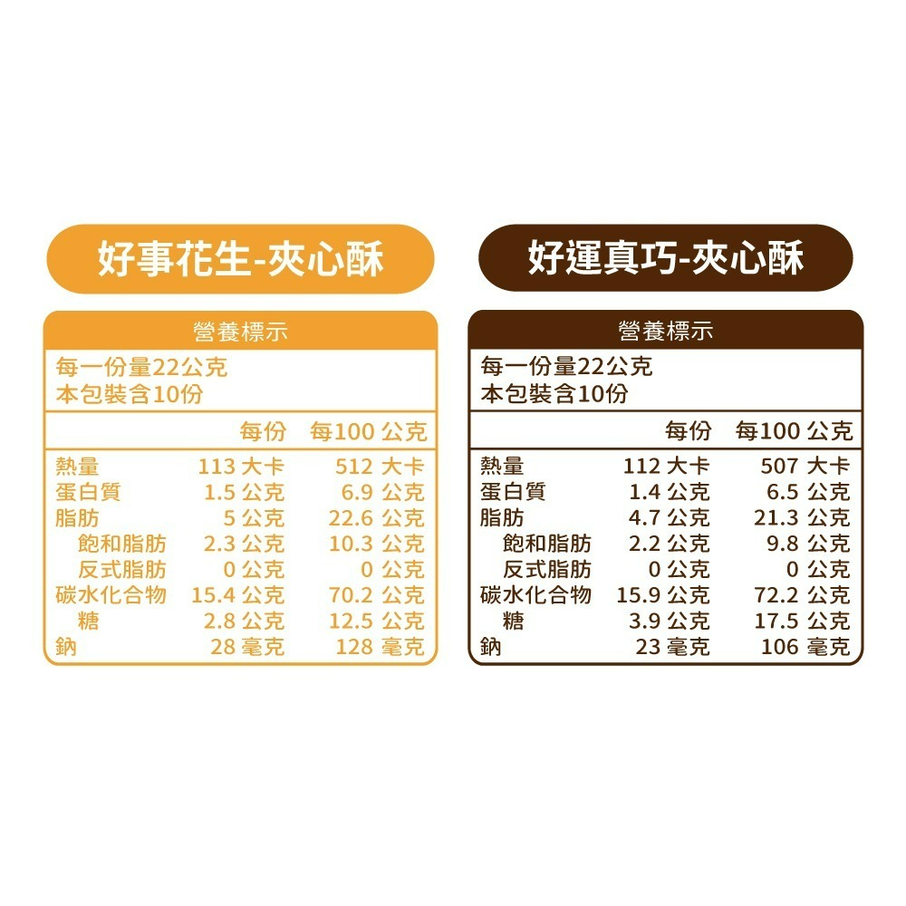 【喉立爽】夾心酥_好事花生(花生)、好運真巧(巧克力) 2種口味-細節圖11