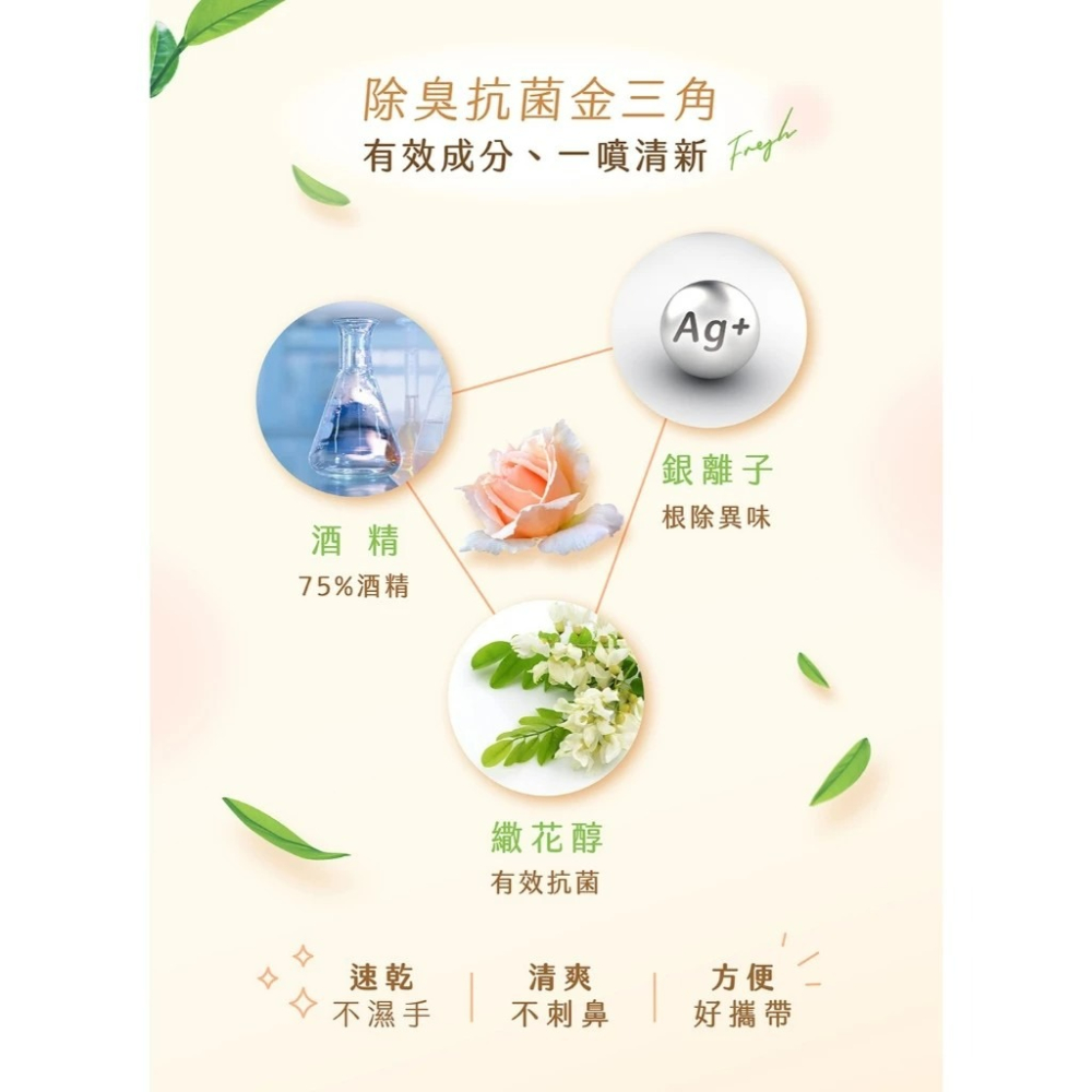 【五洲生醫】Ag+銀離子抗菌噴霧 (尤加利精油) +【SWAVE水無痕】Ag+銀離子抗菌除味噴霧 (純淨綠茶/白茶玫瑰)-細節圖5