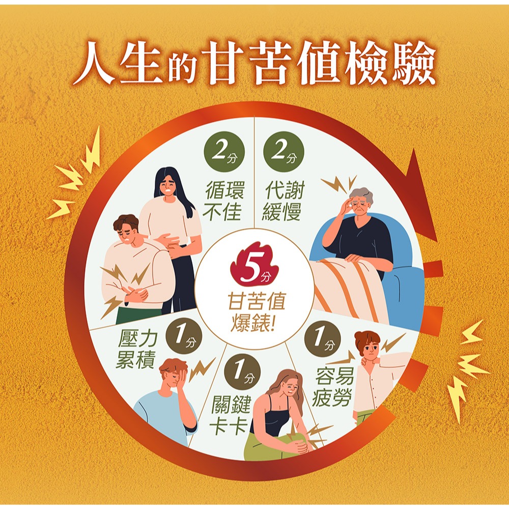 【五洲生醫】薑黃素膠囊-細節圖2