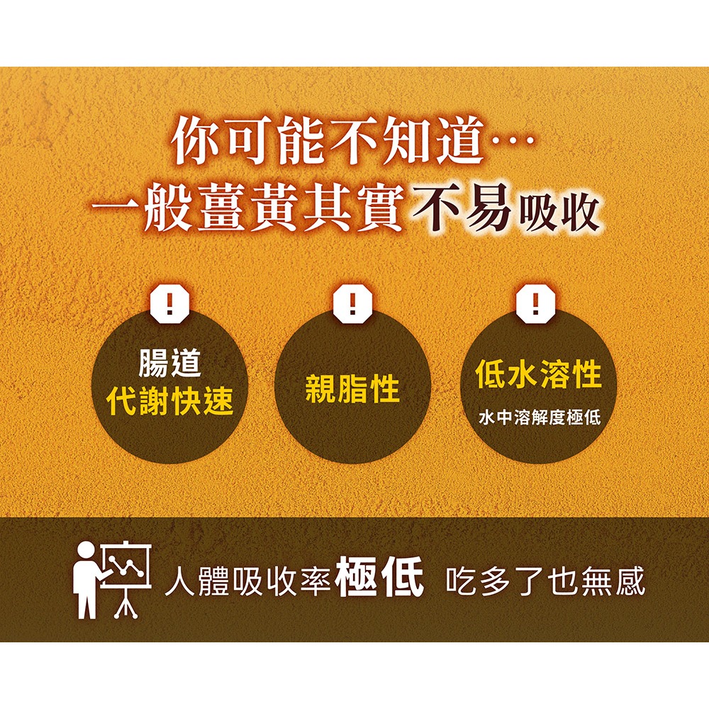 【五洲生醫】薑黃素膠囊-細節圖4