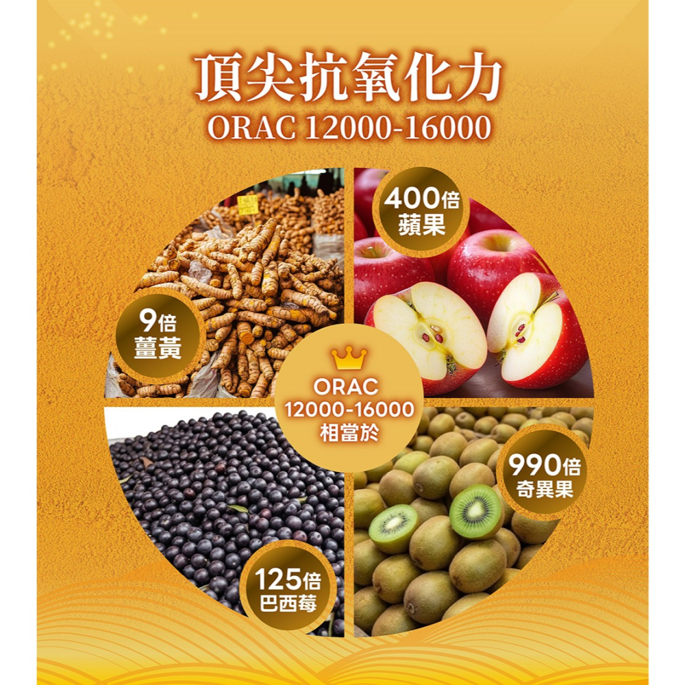 【五洲生醫】薑黃素膠囊-細節圖7