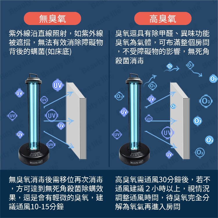 紫外線殺菌燈 Beauty life 保固1年【2000萬責任險】-細節圖5