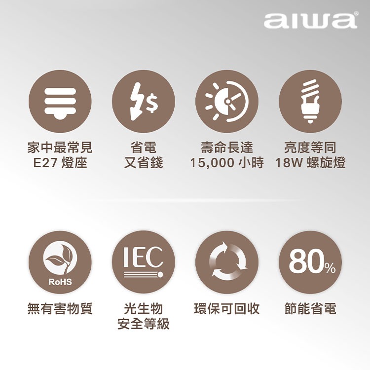 AIWA 愛華 書桌燈 台燈 LED檯燈 LED護眼燈泡檯燈 喇叭造型三色溫檯燈-細節圖5