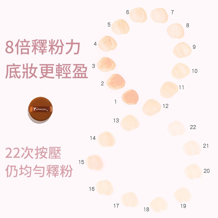 【7入盒裝】七星粉撲 雙面氣墊粉撲 氣墊粉餅專用 化妝粉撲 乾濕兩用 粉撲 化妝海綿-細節圖3