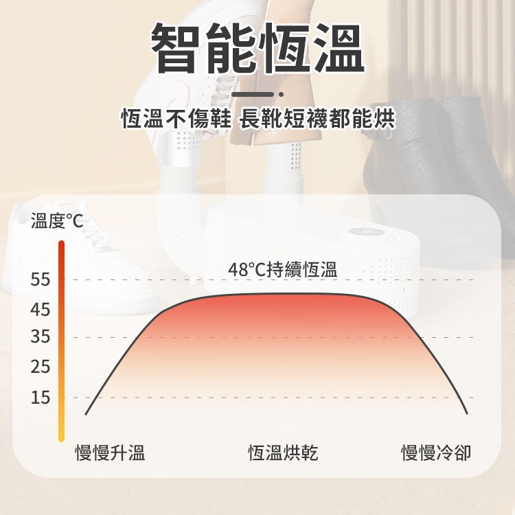 摺疊烘鞋機 定時烘鞋器 家用烘鞋器 鞋子烘乾機 鞋襪烘乾機 除臭烘鞋 暖鞋機-細節圖3