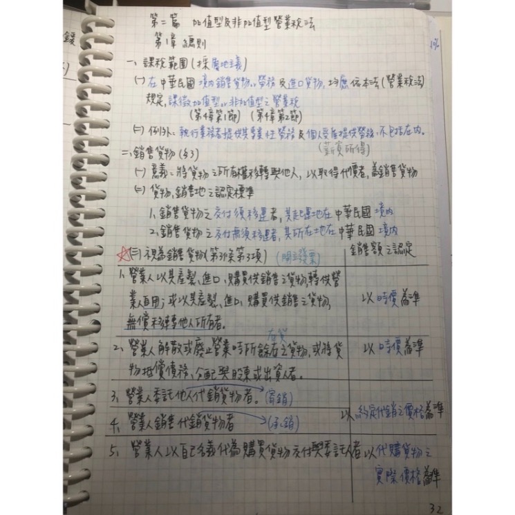 最新2023稅法重點筆記｜國考｜會計師｜記帳士｜研究所-細節圖3