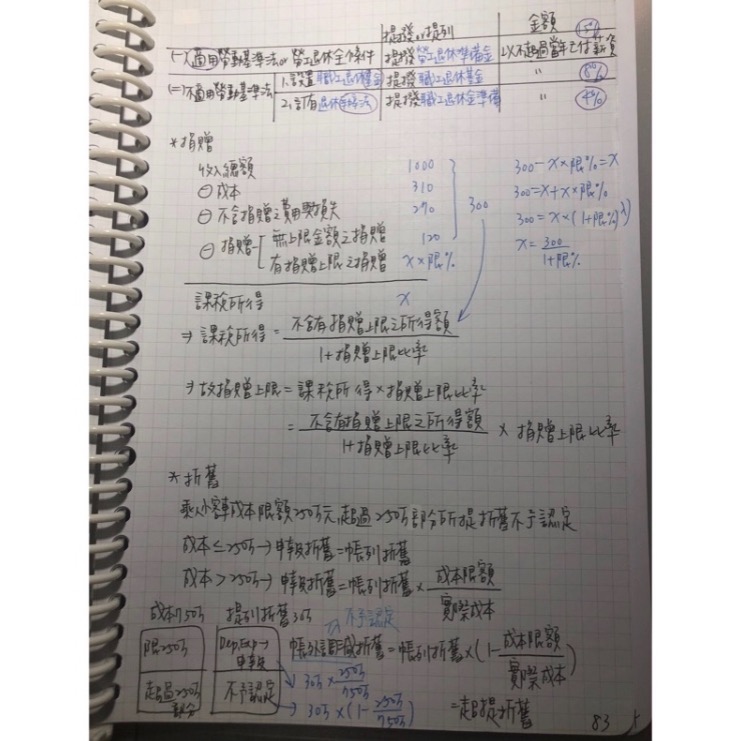 最新2023稅法重點筆記｜國考｜會計師｜記帳士｜研究所-細節圖6