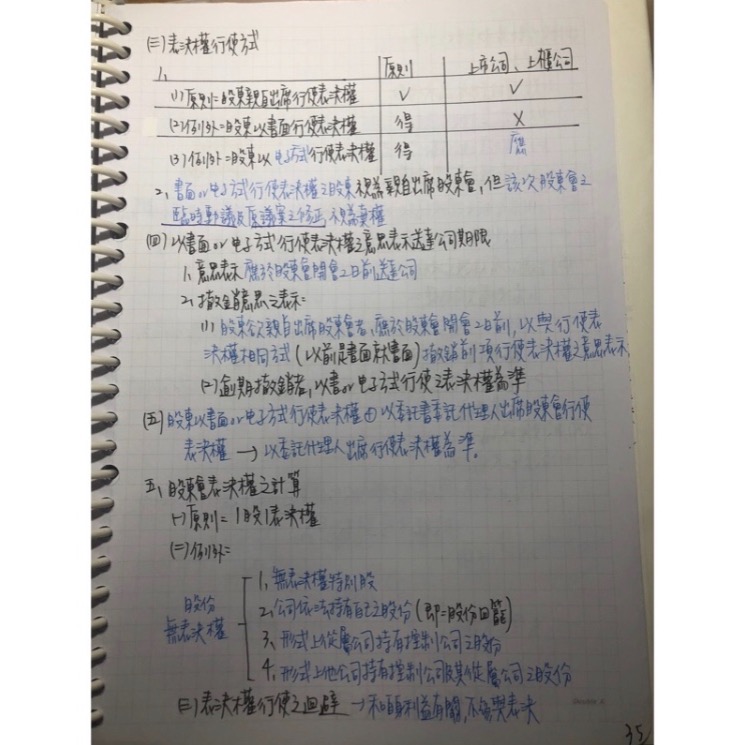 最新2023公司法重點筆記｜國考｜會計師｜記帳士-細節圖3