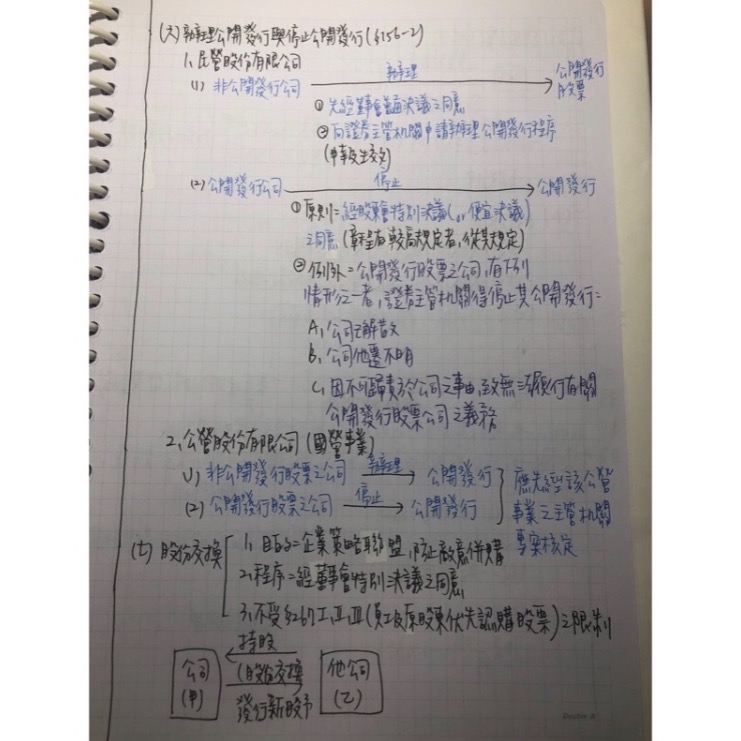 最新2023公司法重點筆記｜國考｜會計師｜記帳士-細節圖4