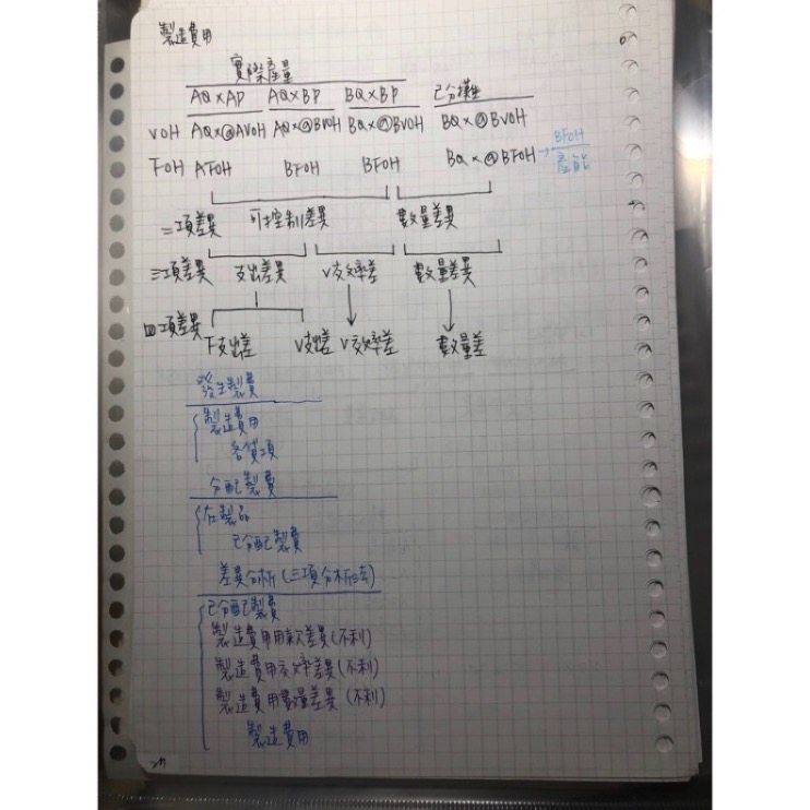 最新2023成管會重點筆記｜國考｜會計師｜研究所-細節圖2