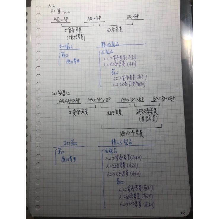 最新2023成管會重點筆記｜國考｜會計師｜研究所-細節圖3