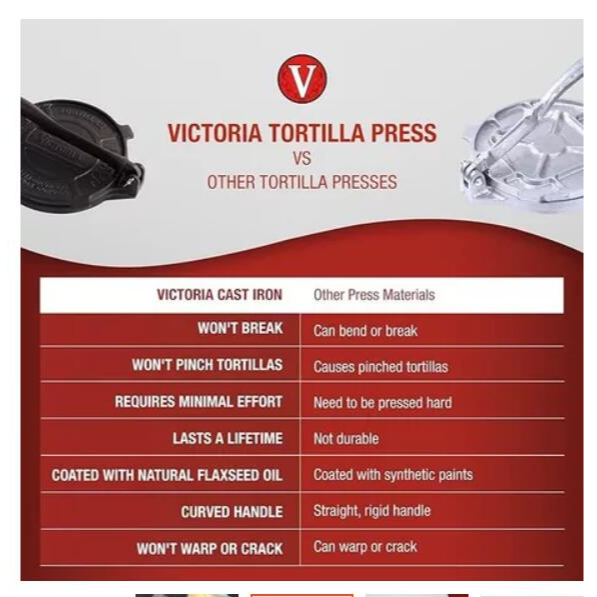 【哥倫比亞Victoria鑄鐵墨西哥餅玉米餅壓模 壓餅機20公分【美國Epicurious票選第一Tortilla-細節圖3