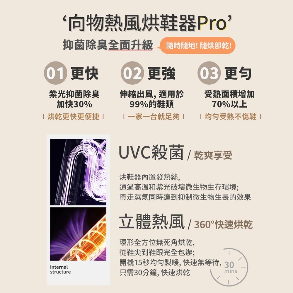 向物 熱風烘鞋器Pro 除菌定時版【台灣現貨】台灣版 除溼器 烘鞋器 乾燥器 烘鞋 除濕 乾鞋器 小米有品 烘乾器-細節圖4