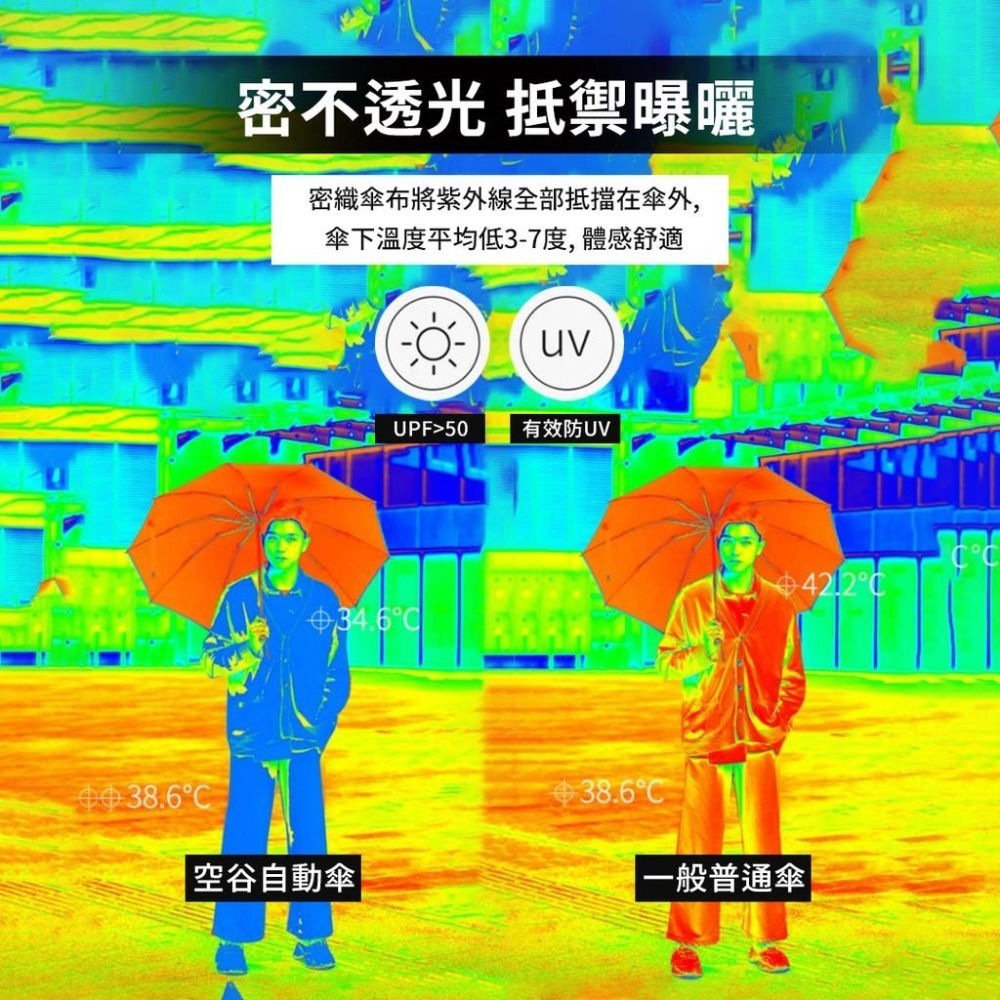 KongGu 空谷反向十骨防曬自動照明傘【台灣現貨】摺疊傘 太陽傘 雨傘 反向傘 三折傘 自動傘 折疊傘 小米有品-細節圖8