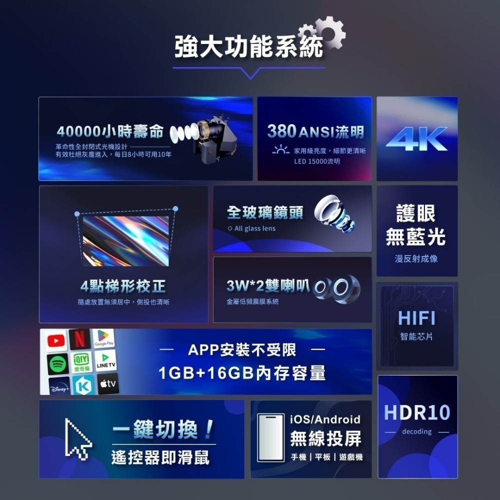 ZEEMR 知麻智能投影機【獨家代理｜保固一年】DIVA PRO 支援1080P 投影儀 投影設備 投影器材-細節圖4