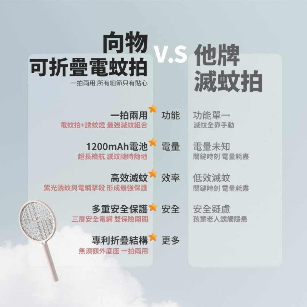 向物 雙模可折疊電蚊拍 標準版【台灣現貨】放置式滅蚊燈 手持電蚊拍 大網面 質感電蚊拍 安全網面 原廠正品 小米有品-細節圖7