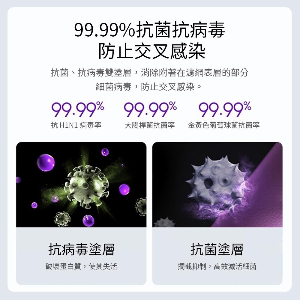 小米 米家空氣淨化器 4 濾芯【台灣公司貨】原廠專用正品 吸附異味 除菌濾芯 高效淨化 替換濾芯 除甲醛 高效濾網-細節圖6