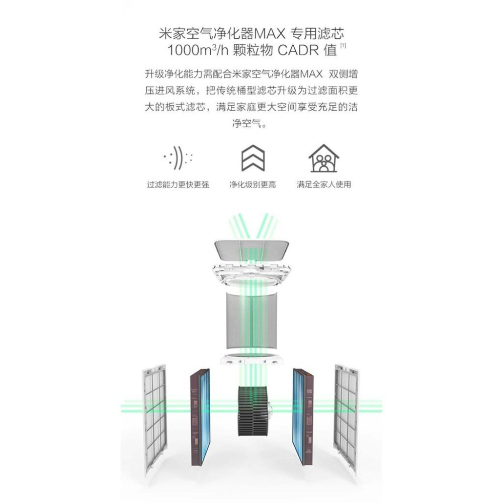 小米 米家空氣淨化器MAX濾芯【台灣現貨】空氣清新機濾芯 濾心 過濾 小米空氣清新機 替換濾心 原廠正品-細節圖4