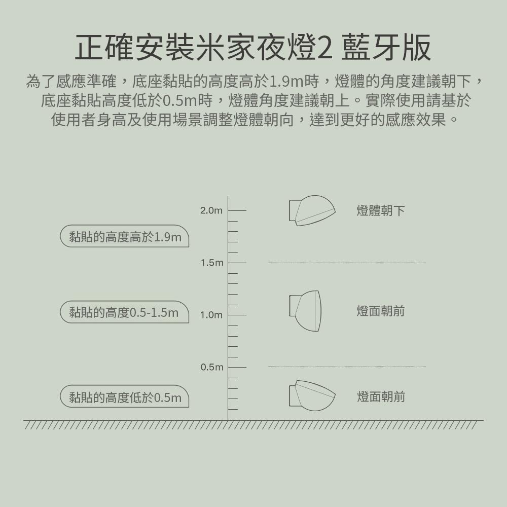 小米 米家夜燈2 藍牙版【台灣熱銷】感應夜燈 紅外線夜燈 人體感應 小夜燈 樓梯燈 衣櫃燈 低耗功率 亮度可調-細節圖8