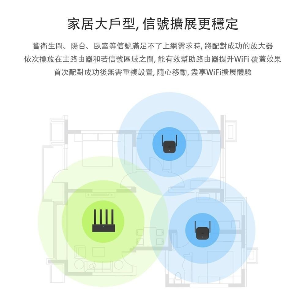 小米 WIFI放大器Pro【台灣出貨】無線網卡 千兆版 路由器增強 訊號增強 wifi增強器 網路放大器 原廠正品-細節圖5