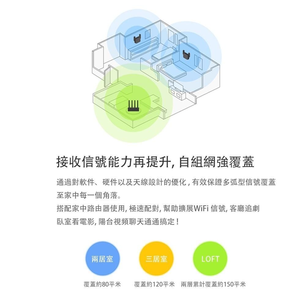 小米 WIFI放大器Pro【台灣出貨】無線網卡 千兆版 路由器增強 訊號增強 wifi增強器 網路放大器 原廠正品-細節圖7