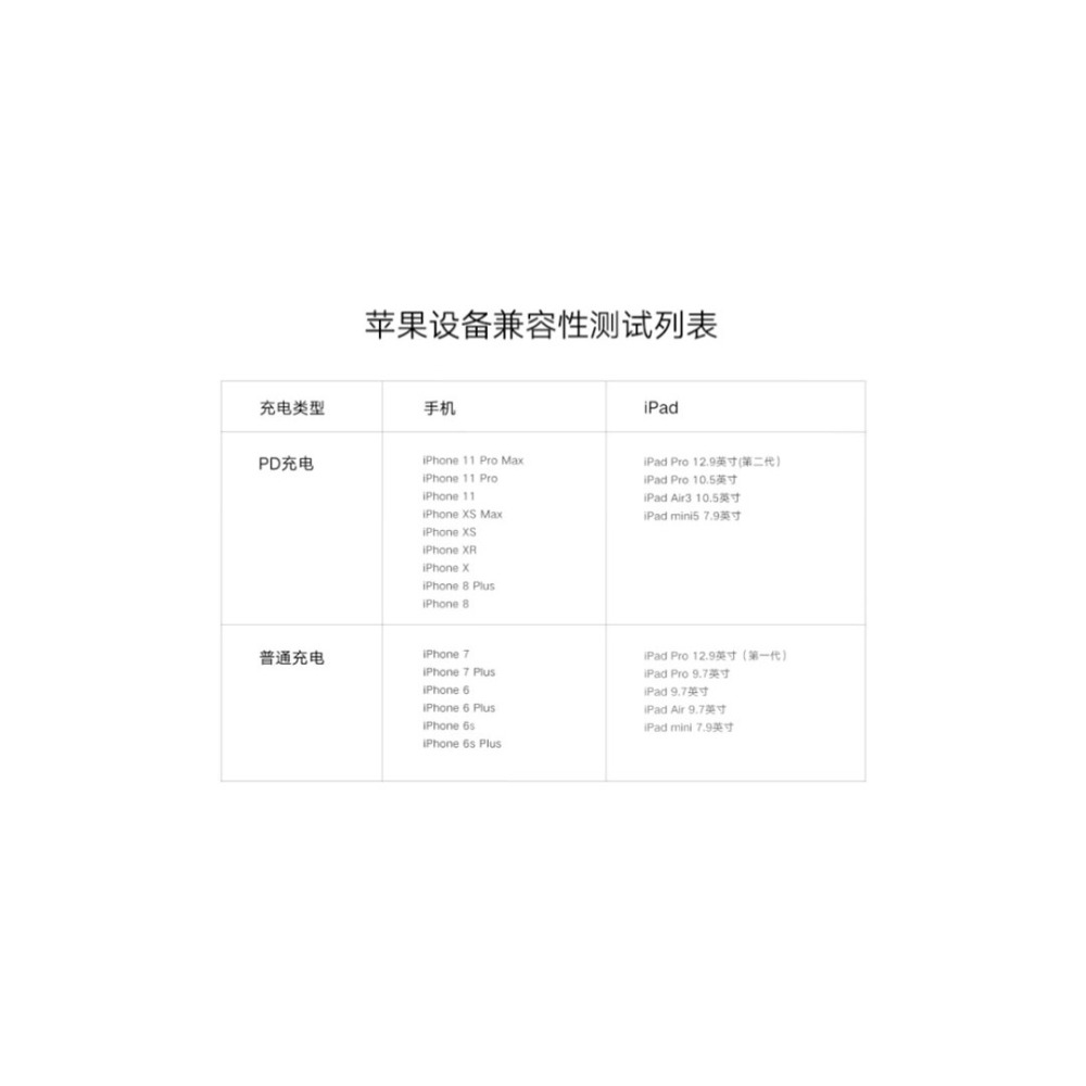 小米Type-C轉Lightning數據線 1m 蘋果MFi官方認證 支持快充 iPhone12 原廠正品 台灣出貨-細節圖4