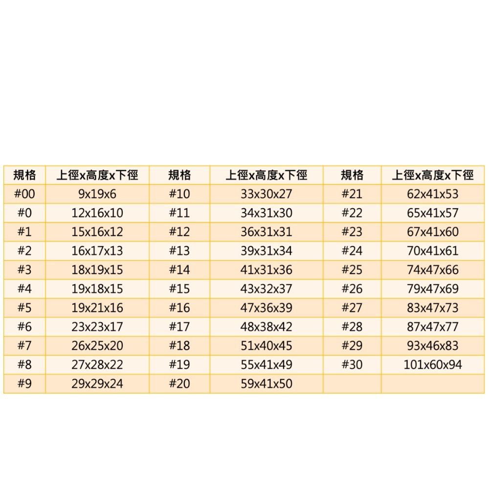 <立聖實驗> 紅色橡皮塞  黑色橡皮塞  瓶口塞  規格眾多-細節圖2