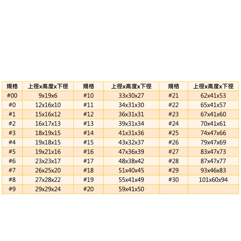 <立聖實驗> 紅色橡皮塞  黑色橡皮塞  瓶口塞  規格眾多-細節圖2