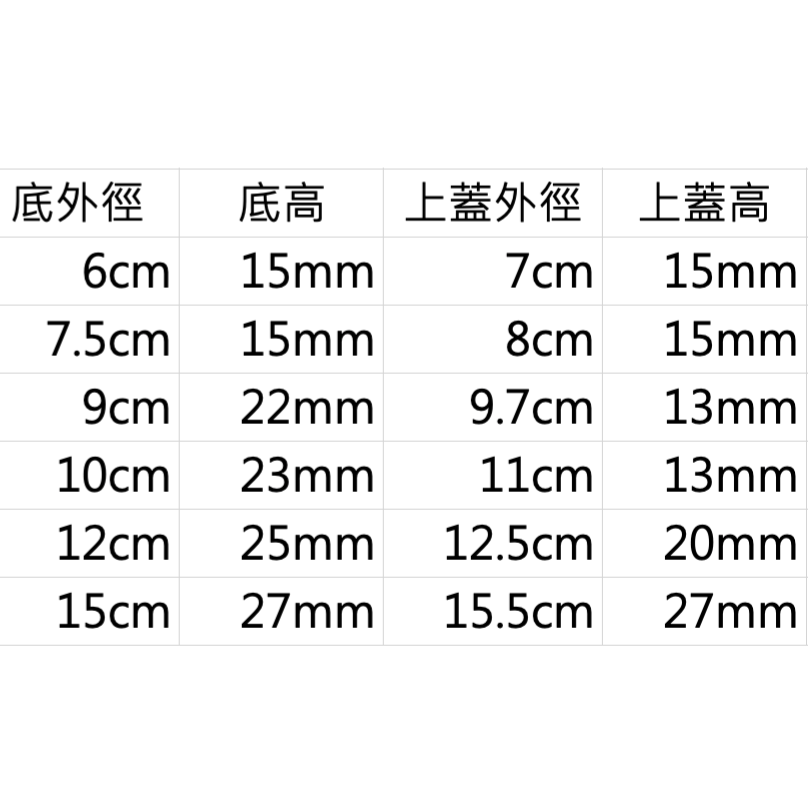 <立聖實驗> 玻璃培養皿  底加上蓋整組販售-細節圖2