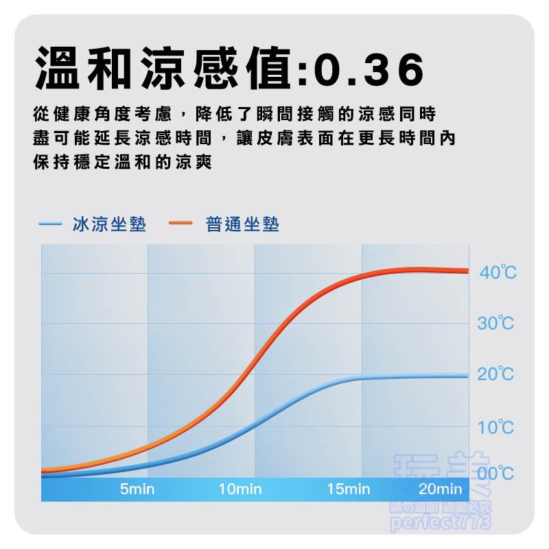 坐墊 涼墊 椅墊 冰涼坐墊 涼感坐墊 水感坐墊 汽車坐墊 凝膠坐墊 椅墊坐墊 辦公椅墊 久坐涼墊 玩美 771515-細節圖7