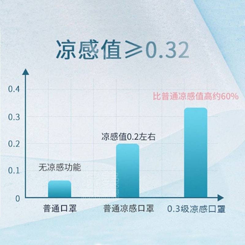 涼感口罩 口罩 日系冷感口罩 4D口罩 立體口罩 小臉口罩 莫蘭迪色 不脫妝口罩 魚型口罩 獨立包裝 玩美 771493-細節圖5