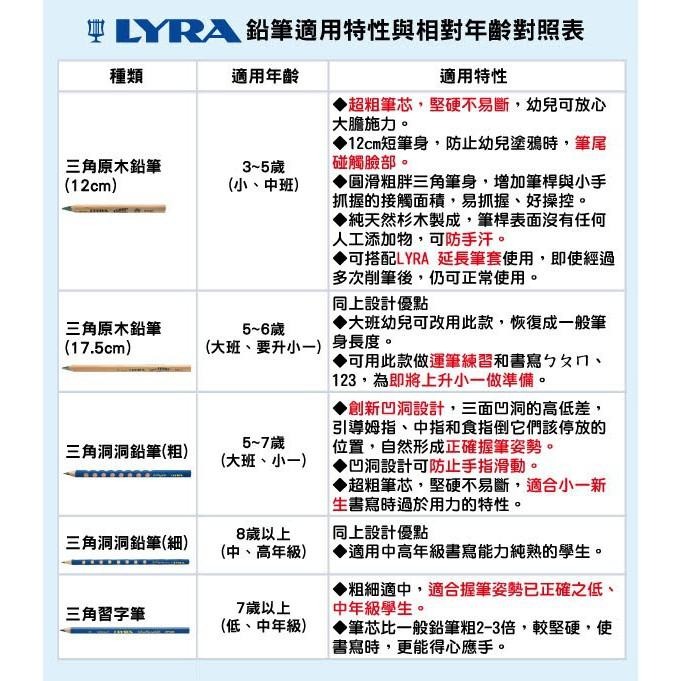 【德國LYRA】Groove三角洞洞色鉛筆(5色)-細節圖5
