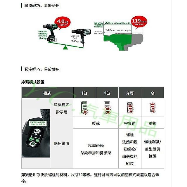 日立 Hitachi HIKOKI 36V 無刷套筒扳手  4分套筒 1650牛頓米 WR36DB 電動板手 電動起子-細節圖5