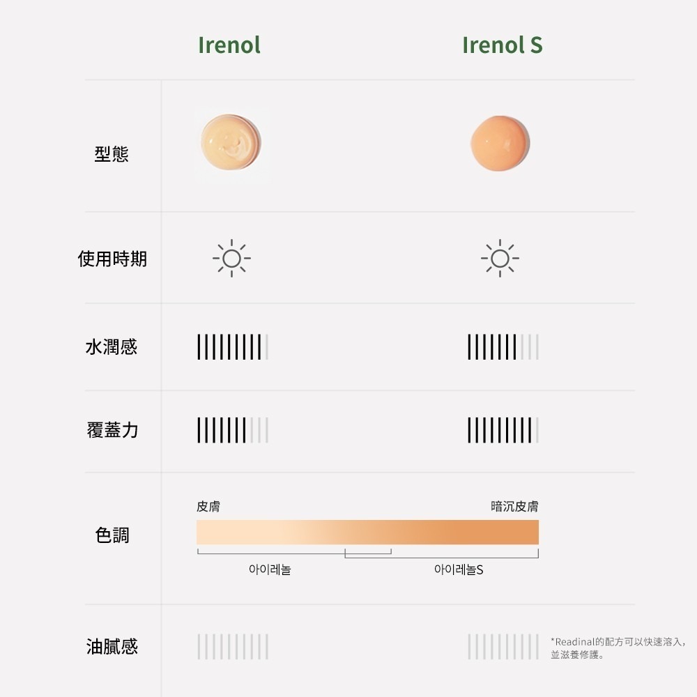 Eyelenol 眼部臉部遮瑕膏-細節圖2