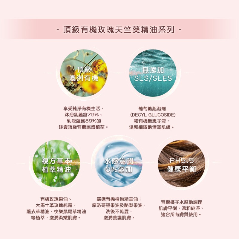 Ausganica澳潔蕬 玫瑰天竺葵水嫩沐浴乳(500ML-細節圖4