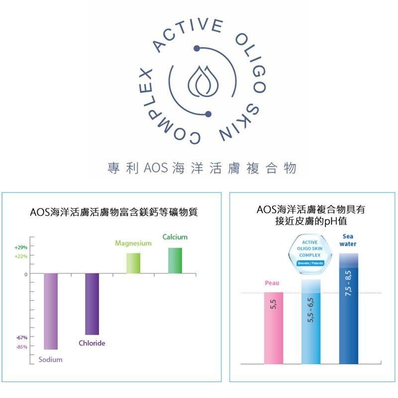 海洋之膚】海洋B5香水沐浴潔膚露 500ml-細節圖7