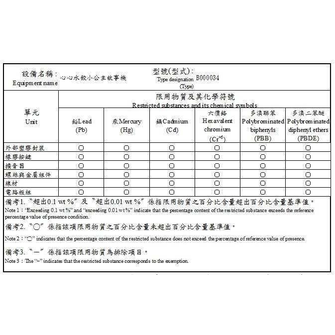 風車 心心水餃小公主故事機 大醬童書專賣店-細節圖5