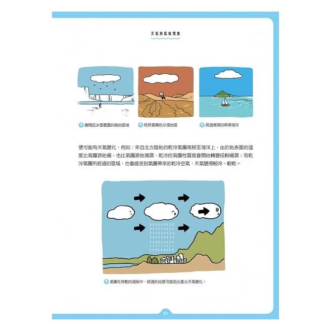 和平國際 手繪圖解‧天氣動態全知道 生活萬用氣象學大醬童書專賣店-細節圖2