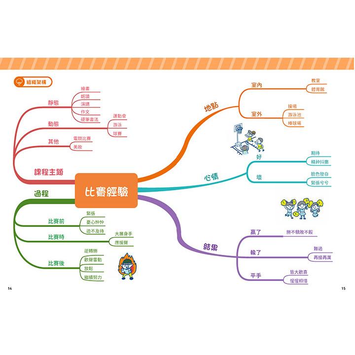 和平國際  用心智圖寫出好作文：將感受轉成文字，下筆不再困難，篇篇都生動！大醬童書專賣店-細節圖4