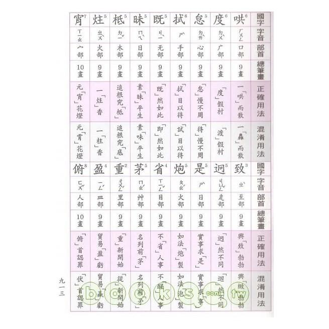 東方 標準國字小學生辭典（革新版） 大醬童書專賣店-細節圖3
