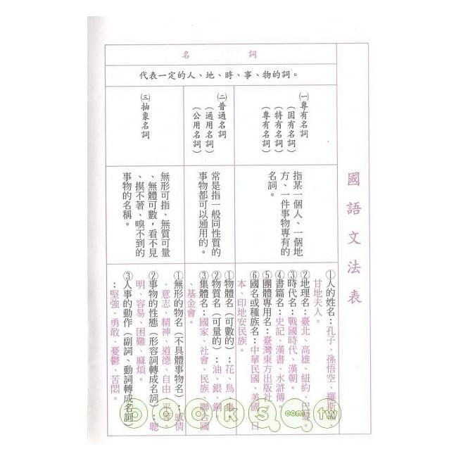 東方 標準國字小學生辭典（革新版） 大醬童書專賣店-細節圖4