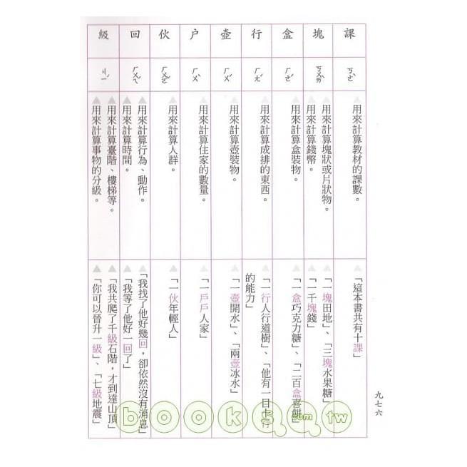東方 標準國字小學生辭典（革新版） 大醬童書專賣店-細節圖5